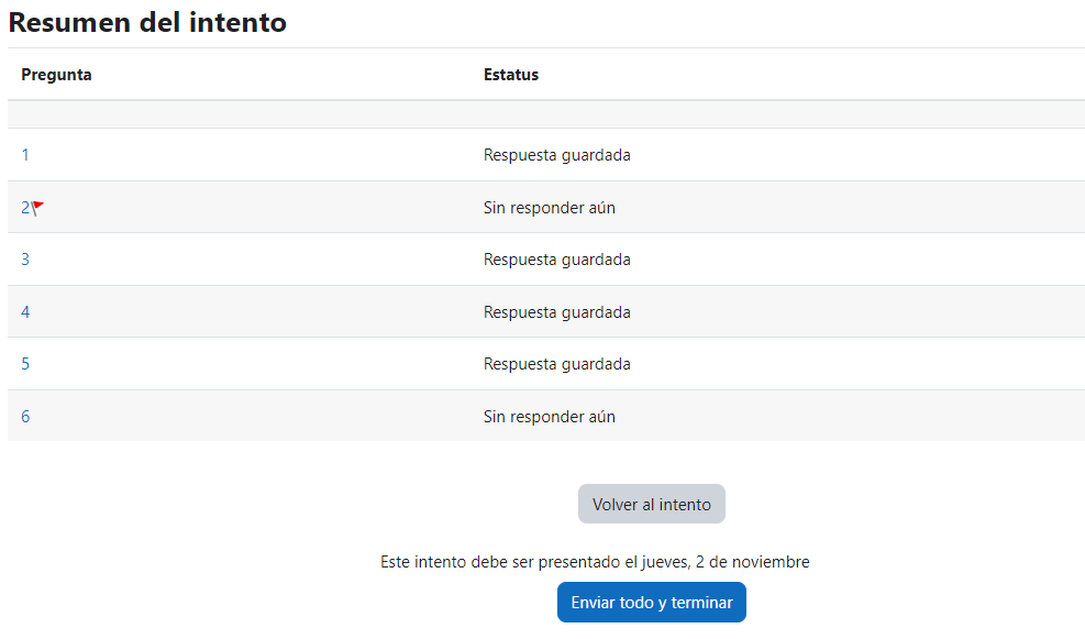 Imagen del resumen de preguntas contestadas en test