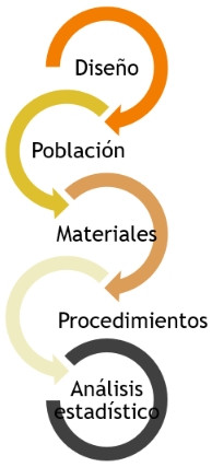 Imagen que representa gráficamente los apartados nombrados anteriormente