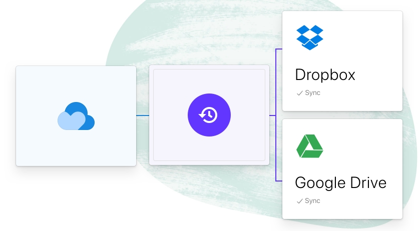 raindrop sync opciones raindrop sync